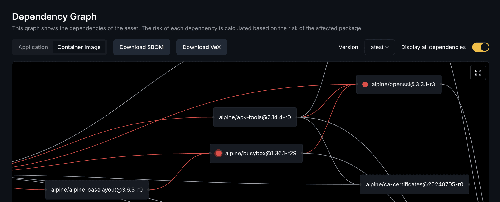 Dependency Graph