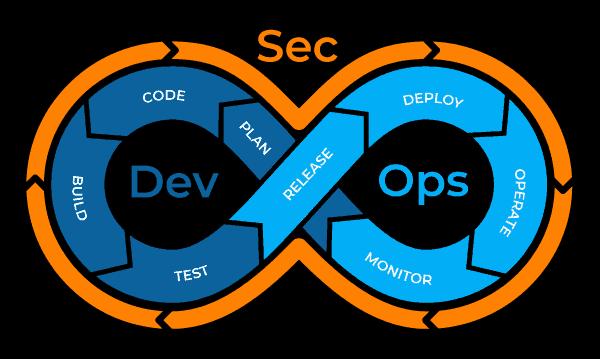 DevSecOps, Entwicklung, Betrieb und Security als kontinuierlicher Prozess